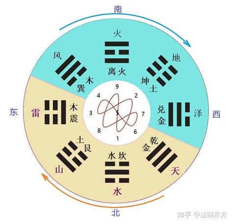 后天八卦五行|八卦图全解析